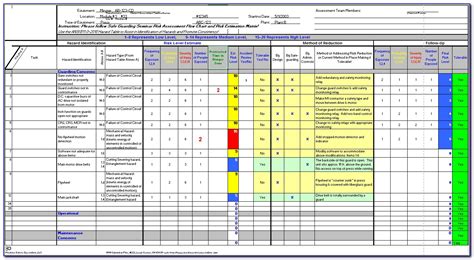 This post is intended for developers interested in applied machine learning, how the models work and how to use them well. Job Hazard Analysis Form Simple Construction Site Risk Assessment Template Inspirational Pdf ...