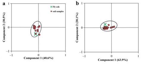 Ijerph Free Full Text Pcns Pcbs And Pcdd Fs In Soil Around A