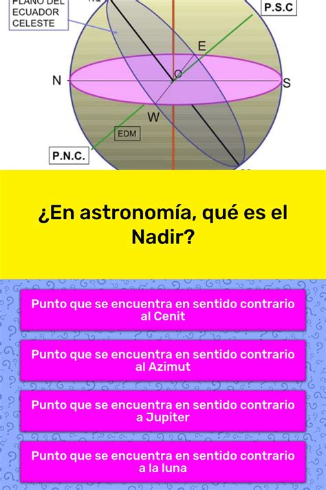 ¿en Astronomía Qué Es El Nadir Las Preguntas Trivia Quizzclub