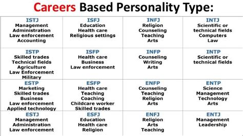 Pin On Myer Briggs Personality Test