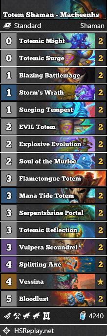 Find the best decks all top ranked players are using. Totem Shaman - Macheenhs