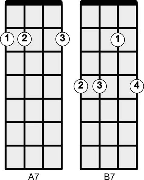 7 String Guitar Chords
