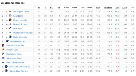 Nba Scores 2023 Latest Nba Live Scores Standings Schedule Today
