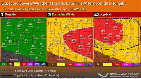 Peoria Weather Area Could See High Wind Large Hail Friday Night