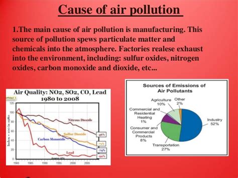 Solution — rid gaia of those dirty, contaminating people. Air Pollution
