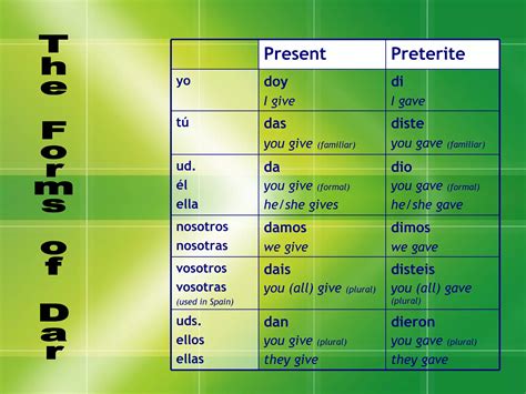 Dar Present Preterite Ppt