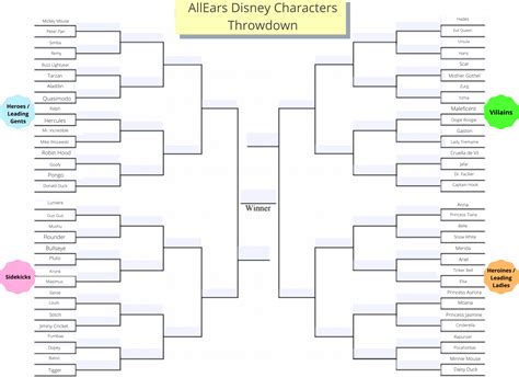 Which Disney Character Will Win It All The Allears Disney Character