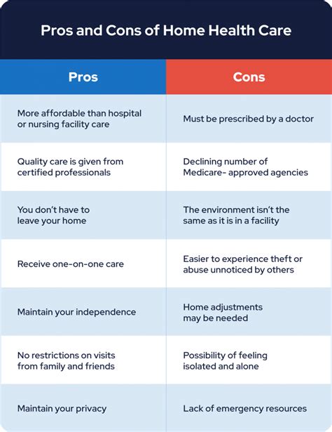 Home Health Care Pros Cons And Other Options