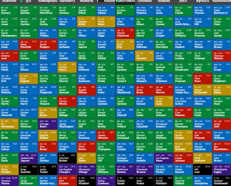 Nfl training camps are starting to ramp up across the country, and that means fantasy football draft season is doing the same. 12-Team Mock Draft 2019 with Smitty