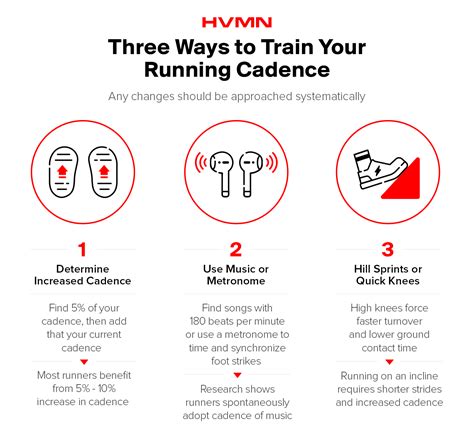 Optimize Running Cadence To Improve Performance Hvmn Blog