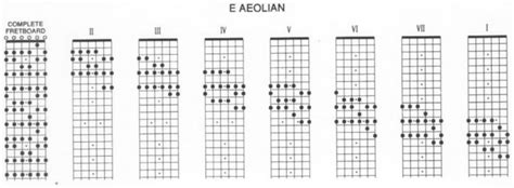 Escalas Definitivas Para Guitarra Eléctrica Teoría Musical Armonía E