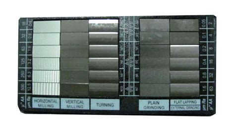 Rms Surface Finish Chart