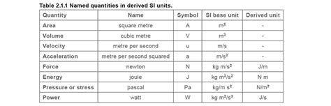 Engineering Units