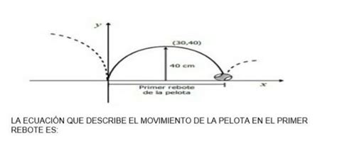 UNA PELOTA DE CAUCHO SE DEJA CAER DESDE DETERMINADA ALTURA Y REBOTA