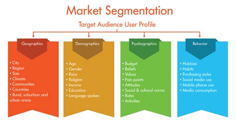 marketing strategy - Google Search | Digital marketing strategy, Marketing strategy, Digital ...