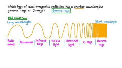 X Rays Electromagnetic Spectrum Examples