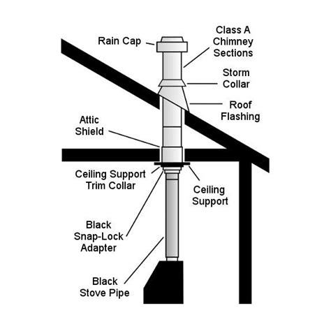 How To Install Wood Stove Chimney Flashing On A Shingle Roof