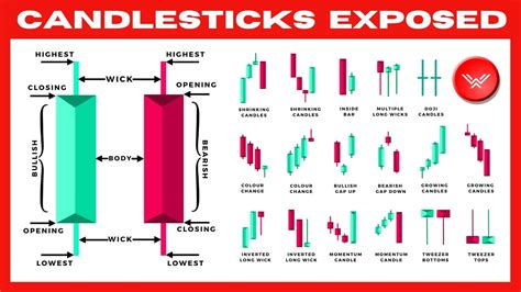 Ultimate Candlestick Patterns Trading Course Pro Instantly Youtube