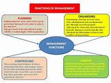 Images of It Management Functions