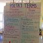 Types Of Poems Anchor Chart