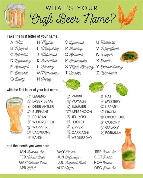 Whats Your Craft Beer Name Party Game Birthday Etsy