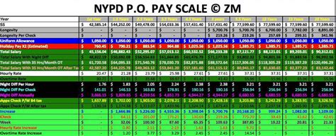 New Police Pay Scales Pay Period Calendars 2023