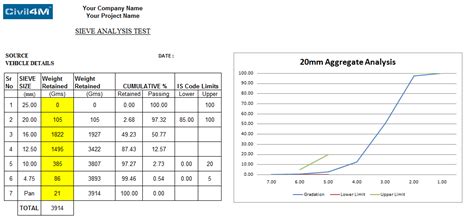 Gradation Of Aggregates And Its Importance In Mix Designing Civil4m