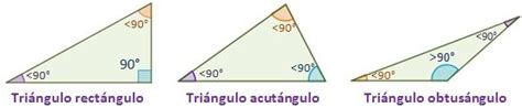 Tipos De Triángulos