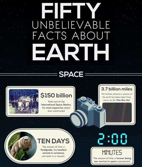 50 Amazing Facts About Earth Fun Facts About Earth Facts About Earth