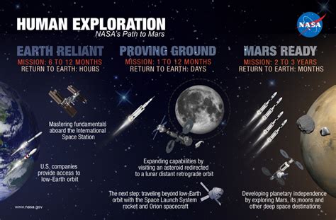 How Will Nasas Asteroid Redirect Mission Help Humans Reach Mars Solar System Exploration