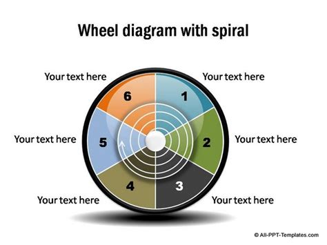 Wheel Chart On Powerpoint