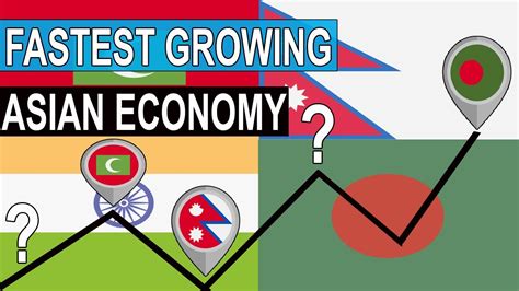 top 10 fastest growing asian economy 2020 economic series 005 youtube