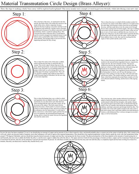 Alchemy Tutorial Array Construction By Themrparticleman On Deviantart