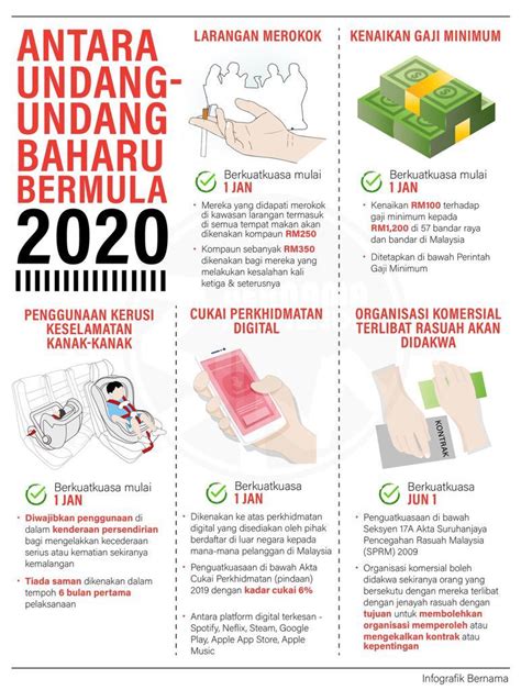 Mungkin ada sebagian dari anda yang berniat mendaftar dan menjadi cpns dan ingin tahu berapa ga. Undang Undang Gaji