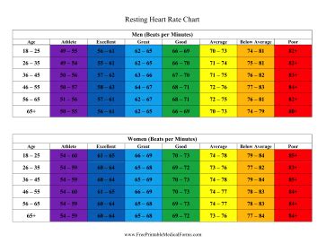 Printable Resting Heart Rate Chart