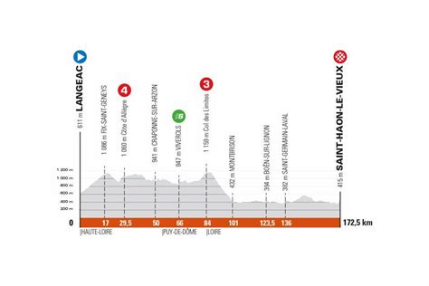 Monday, 31 may, starts at 14:20pm central europe, 08:20am u.s. Critérium du Dauphiné : le parcours et les étapes de l ...