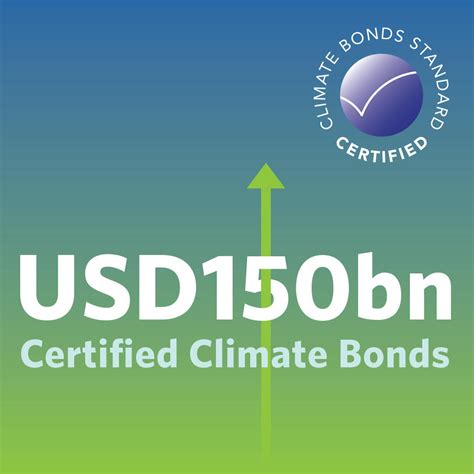 Certification Under The Climate Bonds Standard Climate Bonds Initiative