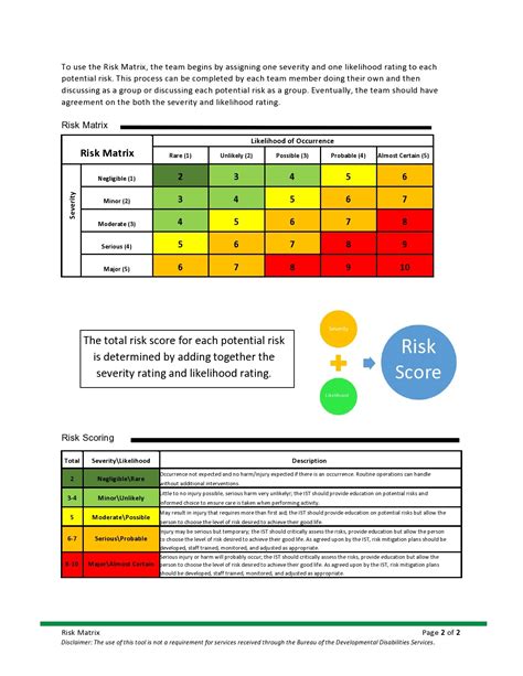 Risk Matrix Template Excel