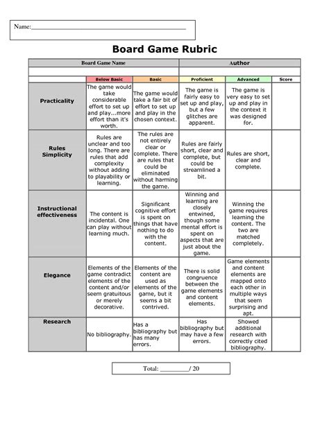 5 Point Rubric Template