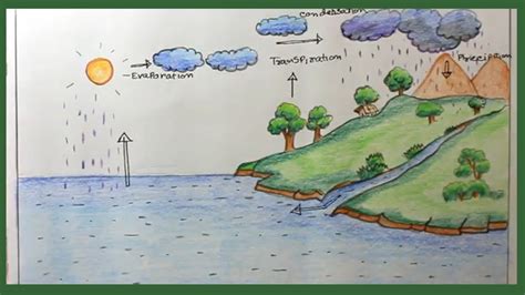 How To Draw Water Cycle Step By Stepdraw Water Cycle Of School Project