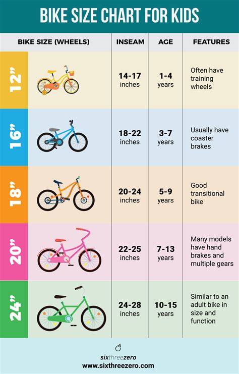 How Do I Know Which Bike Size Is Right For My Kid A Parents Guide