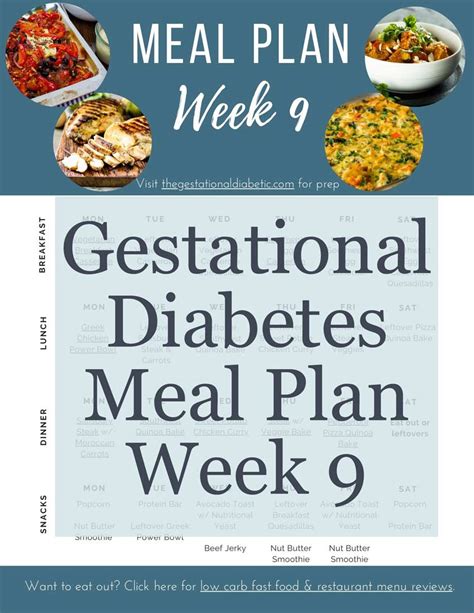 Week 9 Meal Plan The Gestational Diabetic
