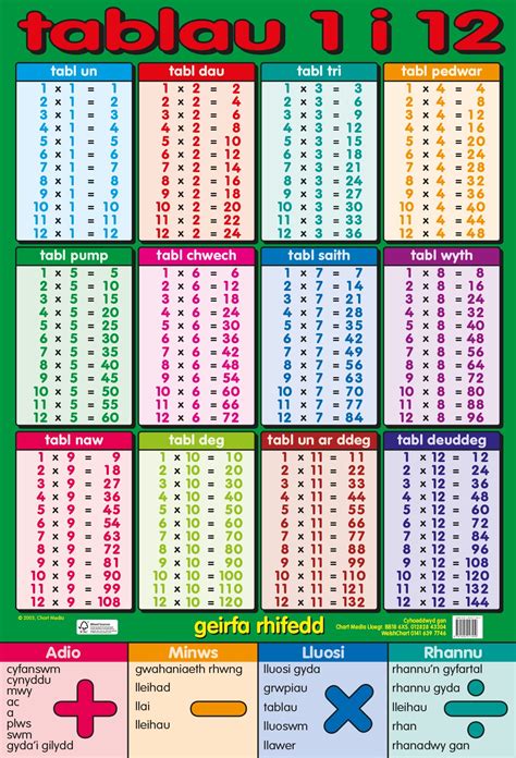 Times Tables Chart 1 12 Times Tables Worksheets