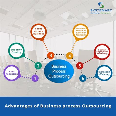 Advantages of Business Process Outsourcing | Business process outsourcing, Business process ...