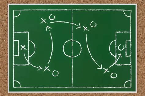 7 Soccer Tactics All Coaches Must Know Win More Games