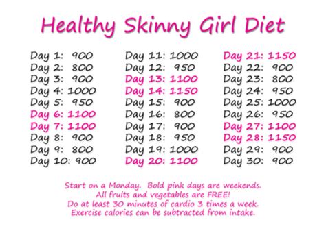 Healthy Skinny Girl Diet 12th Of May Skinny Girl Diet Forums And Community