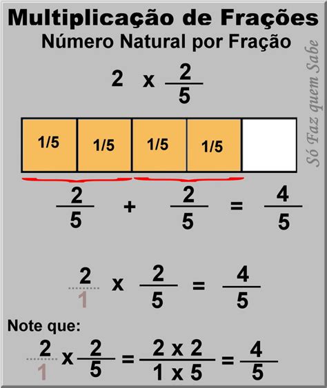 Multiplicação De Frações Como Fazer Para Multiplicar Números