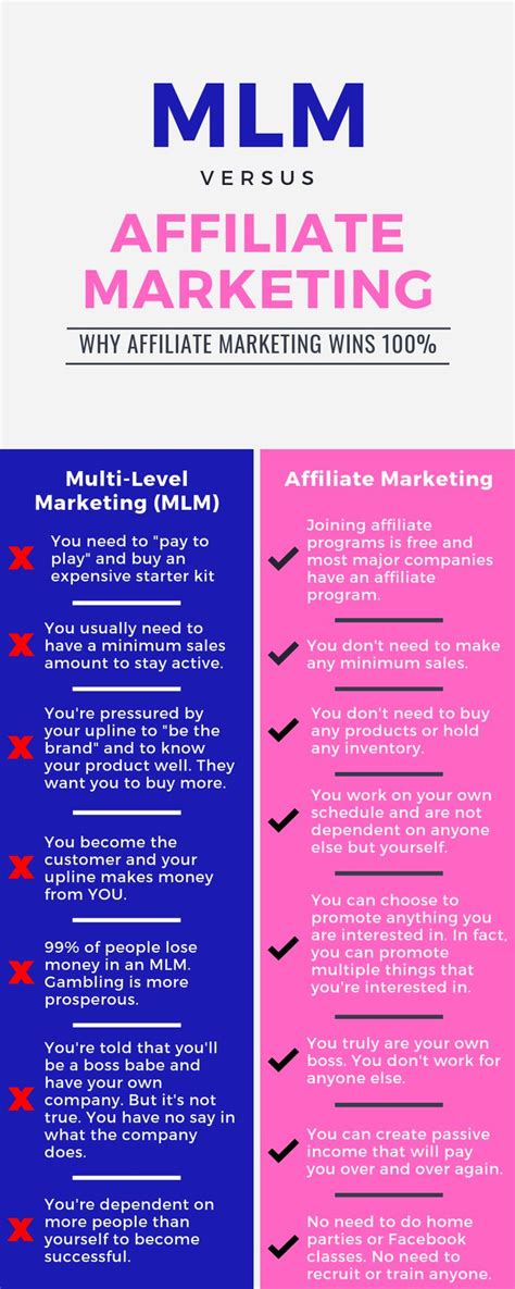 Mlm Vs Affiliate Marketing Mlm Marketing Network Marketing