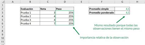 Promedio ponderado en Excel Calcúlalo en 3 simples pasos