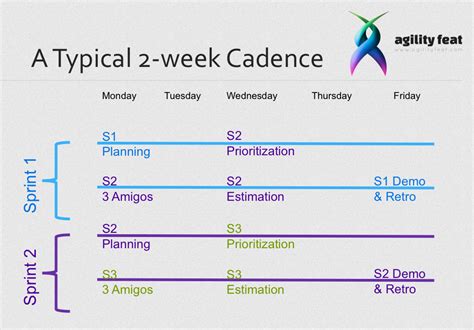 2 Week Agile Sprint Calendar Bing Images
